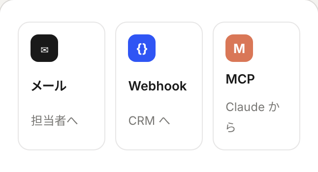 回答の送り先の見本。メール・Webhook・MCP