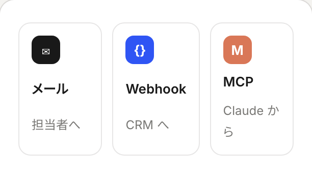 回答の送り先の見本。メール・Webhook・MCP